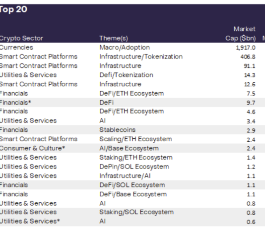 Prime Crypto Property For Q1 2025: Grayscale Reveals The Finest Altcoins