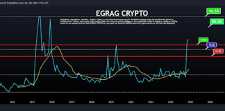 XRP Worth Kinds Descending Triangle On The Day by day Chart, Why $1.95 Is Essential XRP Worth Kinds Descending Triangle On The Day by day Chart, Why $1.95 Is Essential