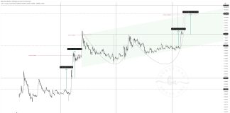 XRP’s Path To $15: A Look At Historic Value Alignments