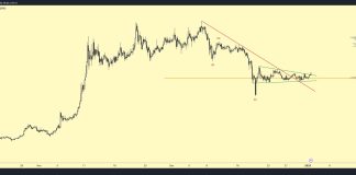 Dogecoin Value Confirms Breakout: Analyst Units New Value Targets