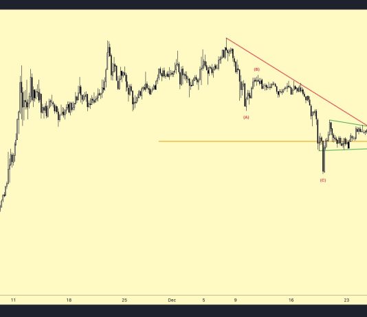 Dogecoin Value Confirms Breakout: Analyst Units New Value Targets