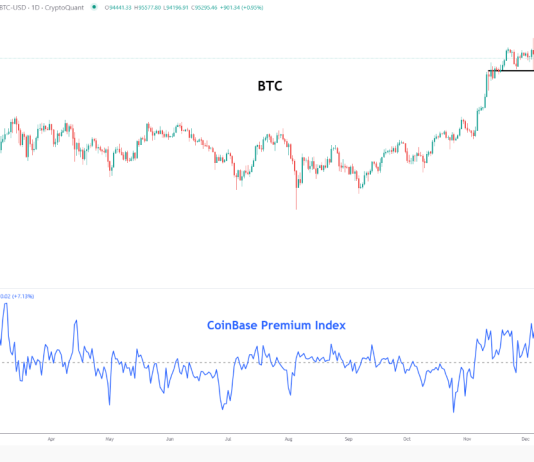 Bitcoin Coinbase Premium Sinks To Lowest Since FTX Crash: Backside In? Bitcoin Coinbase Premium Sinks To Lowest Since FTX Crash: Backside In?