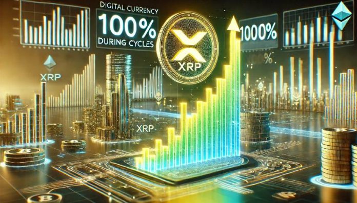 XRP Surged 1000% Throughout 2 Prior Cycles When BTC Dominance Fell 30%