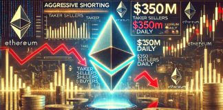 Ethereum Faces Aggressive Shorting As Taker Sellers Outpace Consumers By $350M Each day – Analyst