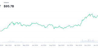 5 Cryptos With the Most Development Potential in 2025 5 Cryptos With the Most Development Potential in 2025