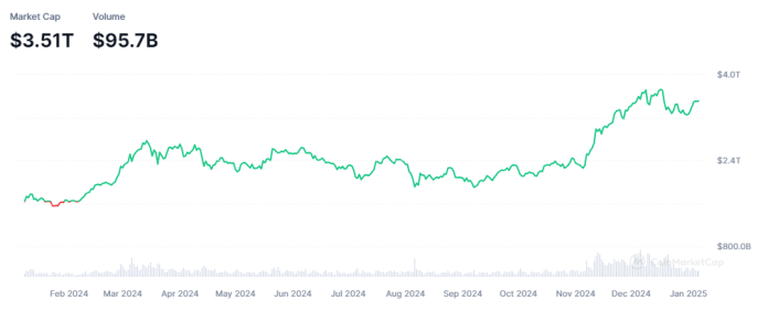 5 Cryptos With the Most Development Potential in 2025