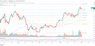 This Week’s High Crypto Catalysts: What Traders Want To Watch