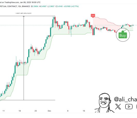 XRP May Skyrocket 470% If Historical past Repeats, SuperTrend Indicator Suggests