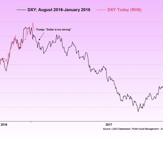 Bitcoin To Blast Off? Trump’s Fury Over Curiosity Charges Indicators Huge Transfer