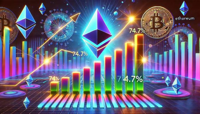 Ethereum’s 74.7% Lengthy-Time period Holding Surge Outpaces Bitcoin Ethereum’s 74.7% Lengthy-Time period Holding Surge Outpaces Bitcoin