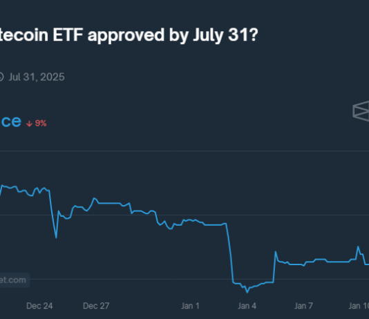 Litecoin Value Falters Amid Doubts Over LTC ETF Approval
