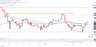 Bitcoin koers klaar voor nieuwe crypto rally voorbij $100okay na inaguratie Trump – nu BTC kopen? Bitcoin koers klaar voor nieuwe crypto rally voorbij $100okay na inaguratie Trump – nu BTC kopen?