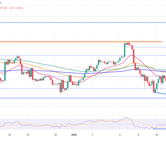 Bitcoin koers klaar voor nieuwe crypto rally voorbij $100okay na inaguratie Trump – nu BTC kopen? Bitcoin koers klaar voor nieuwe crypto rally voorbij $100okay na inaguratie Trump – nu BTC kopen?