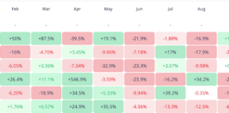 Can The Dogecoin Worth Rally For three Months Straight? 2021 Bull Market Efficiency Says Sure Can The Dogecoin Worth Rally For three Months Straight? 2021 Bull Market Efficiency Says Sure
