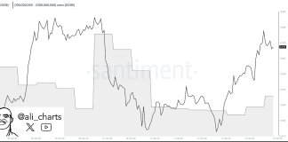 Dogecoin Bulls Eye $three As Whales Scoop 200 Million DOGE In The Final 2 Days