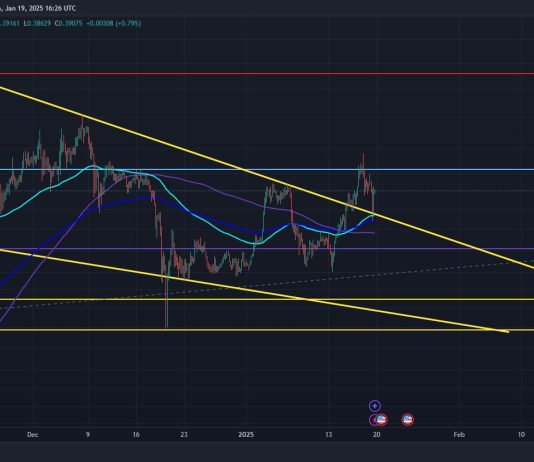 Will Dogecoin Skyrocket Quickly? Chart Sample Suggests Sure