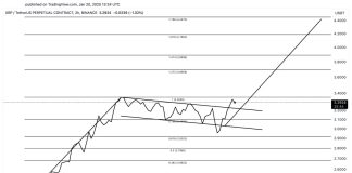 XRP Breaks Out Of Bull Flag And Targets $4.40, Predicts Crypto Analyst