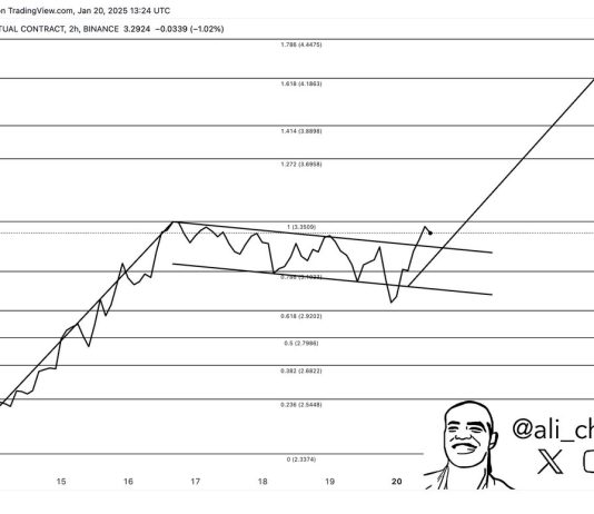 XRP Breaks Out Of Bull Flag And Targets $4.40, Predicts Crypto Analyst