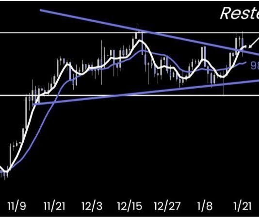 Bitcoin Struggles For Path Put up-Trump Disappointment – What Subsequent?