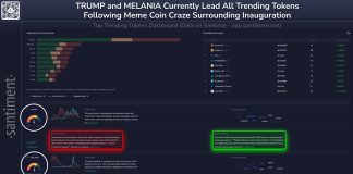 Dogecoin Leads In Key Metric: Indicators Of A Main Worth Breakout Emerge