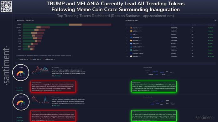 Dogecoin Leads In Key Metric: Indicators Of A Main Worth Breakout Emerge