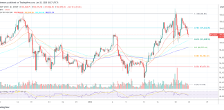 Is A US Bitcoin Reserve Priced In? Analyst Shares Eye-Opening Info