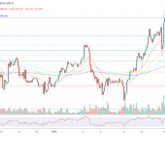 Is A US Bitcoin Reserve Priced In? Analyst Shares Eye-Opening Info Is A US Bitcoin Reserve Priced In? Analyst Shares Eye-Opening Info