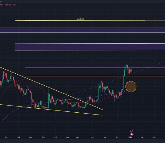Assume Dogecoin Has Topped Out? Two Elements That Say ‘No Method’