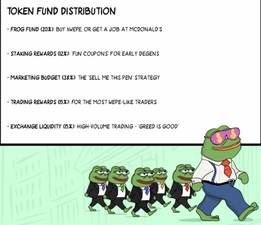 New Crypto to Make investments In as TradFi Investments Soar, Opening the Manner for One other Bull Run