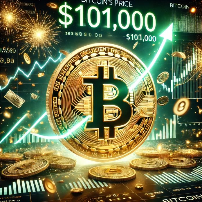 Bitcoin Worth Reclaims $101,000: Key Ranges to Watch Shifting Ahead