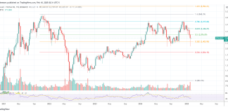 Wall Avenue’s Ethereum Quick Bets Explode – Ought to Buyers Fear? Wall Avenue’s Ethereum Quick Bets Explode – Ought to Buyers Fear?