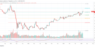 Bitcoin On The Brink Of A Huge Brief Squeeze, Professional Warns