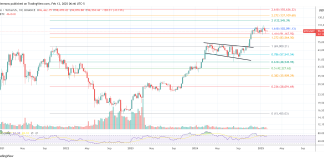 Is The Bitcoin Bull Run Over? Fed Chair Powell Simply Killed QE Hopes