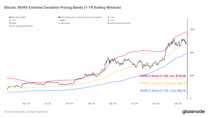 Bitcoin Might Finish Up Plummeting To $80,100 If This Assist Fails