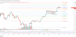 Bitcoin Faces CPI Shock—However Analysis Agency Says ‘Purchase The Information’