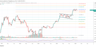 Bitcoin’s Huge Breakout? Fed’s “Not QE, QE” Simply Flipped The Swap Bitcoin’s Huge Breakout? Fed’s “Not QE, QE” Simply Flipped The Swap