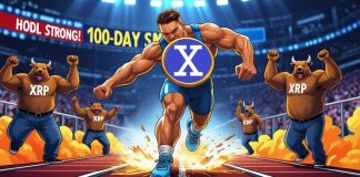Ripple Regains Momentum: XRP Rockets Previous $2.7, Defies 100-Day SMA in Daring Breakout Ripple Regains Momentum: XRP Rockets Previous $2.7, Defies 100-Day SMA in Daring Breakout