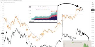 Bitcoin’s Closing Dip Earlier than $273,000? A Market Veteran Thinks So Bitcoin’s Closing Dip Earlier than $273,000? A Market Veteran Thinks So