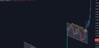 Dogecoin Repeating Historical past? This Setup Led To 150% Features