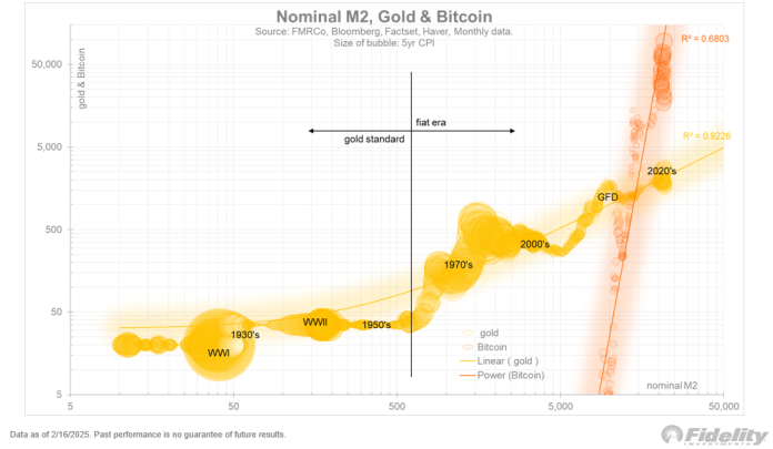 Bitcoin Meets Fiscal Actuality: Constancy’s Timmer Predicts What’s Subsequent