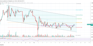 Bitcoin Bulls Rejoice: Fed Minutes Affirm QT Is Ending Bitcoin Bulls Rejoice: Fed Minutes Affirm QT Is Ending