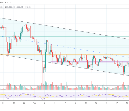 Bitcoin Bulls Rejoice: Fed Minutes Affirm QT Is Ending