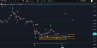 Dogecoin Worth On The Edge: Breakout Or Breakdown—What’s Subsequent?