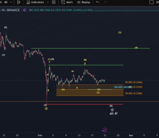 Dogecoin Worth On The Edge: Breakout Or Breakdown—What’s Subsequent?