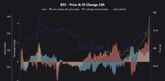 Bitcoin Blasts Previous $98,000: Is $100Ok Subsequent, Or A Lure? Bitcoin Blasts Previous $98,000: Is $100Ok Subsequent, Or A Lure?