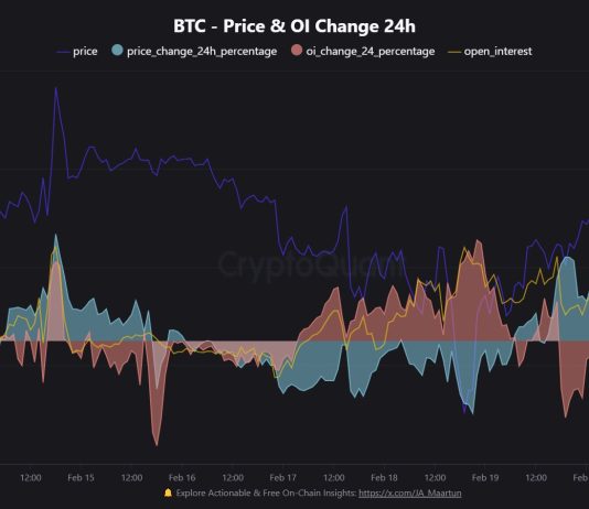 Bitcoin Blasts Previous $98,000: Is $100Ok Subsequent, Or A Lure? Bitcoin Blasts Previous $98,000: Is $100Ok Subsequent, Or A Lure?