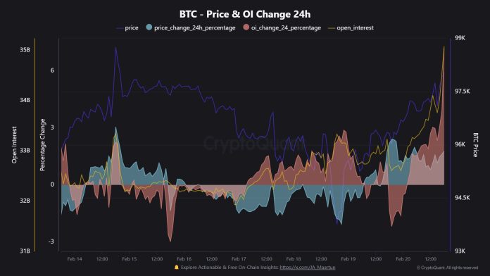 Bitcoin Blasts Previous $98,000: Is $100Ok Subsequent, Or A Lure?