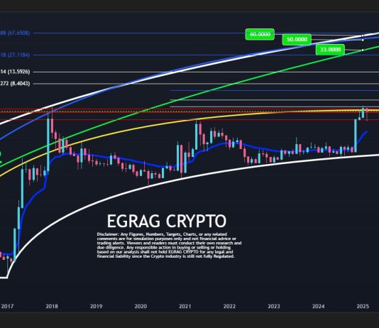 XRP Bulls Want This Break For A Shot At $6