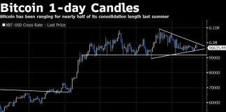 Is The Bitcoin Value Manipulated? Professional Exposes The Reality