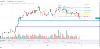 Technique (MSTR) Crashes 55%—Is A $44 Billion Bitcoin Liquidation Attainable?